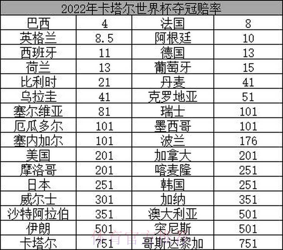 2026世界杯夺冠赔率最新出炉:各大博彩公司实时数据全面解析 2026世界杯夺冠赔率最新出炉:各大博彩公司实时数据全面解析