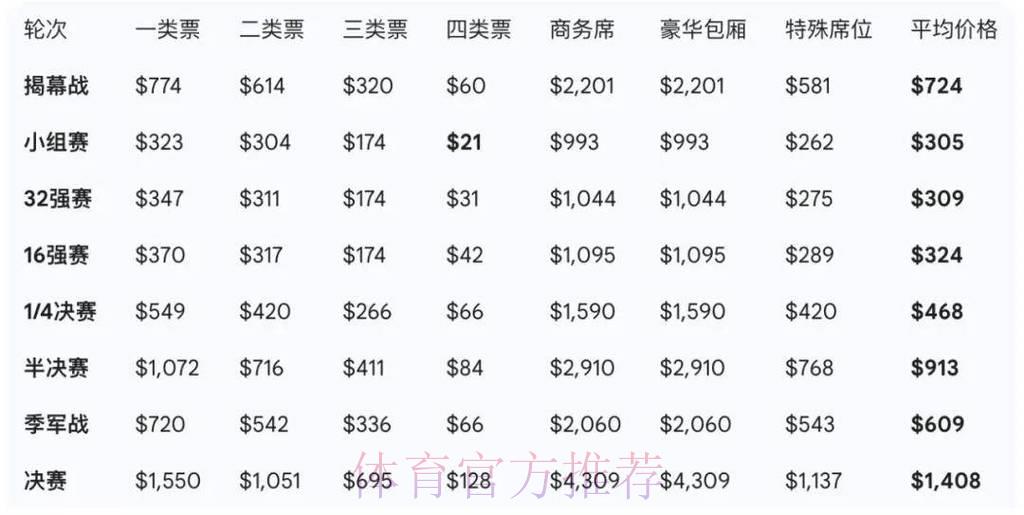 2026年世界杯官方购票推荐平台大全 2026年世界杯官方购票推荐平台大全