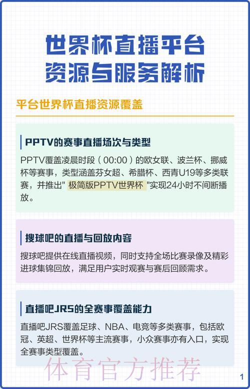 世界杯在线直播平台精选推荐 世界杯在线直播平台精选推荐
