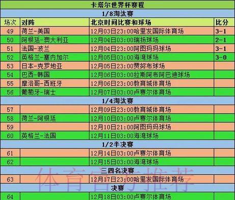 世界杯实时比分播报,深度赛事数据统计解析 世界杯实时比分播报,深度赛事数据统计解析