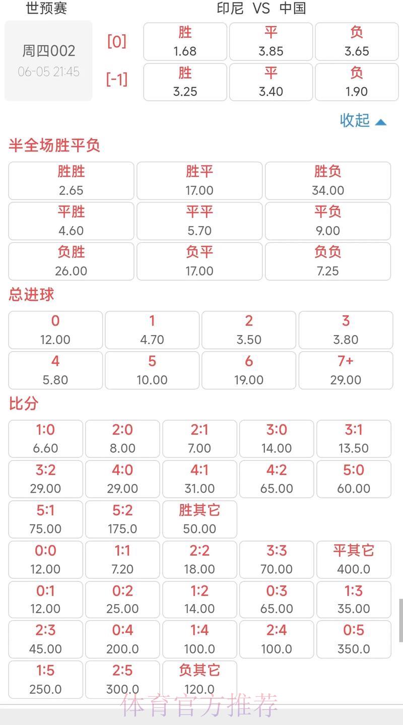 哪些世界杯竞猜平台提供更高的赔率选择 哪些世界杯竞猜平台提供更高的赔率选择