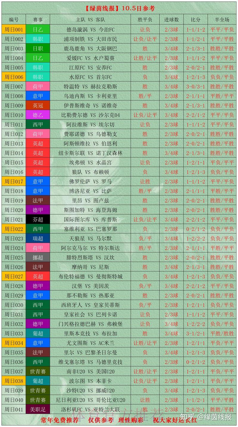 世界杯竞彩:进球总数大小球玩法全面解析 世界杯竞彩:进球总数大小球玩法全面解析
