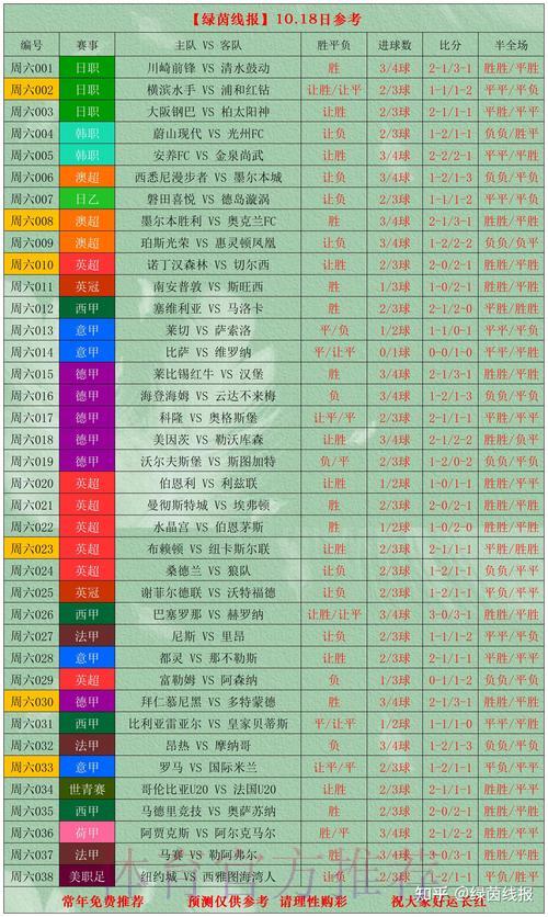 世界杯竞彩:进球总数大小球玩法全面解析 世界杯竞彩:进球总数大小球玩法全面解析